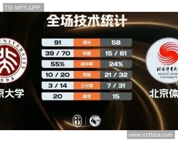 北京大学六人得分上双大胜北京体育大学汪志鹏邓奕豪表现出色